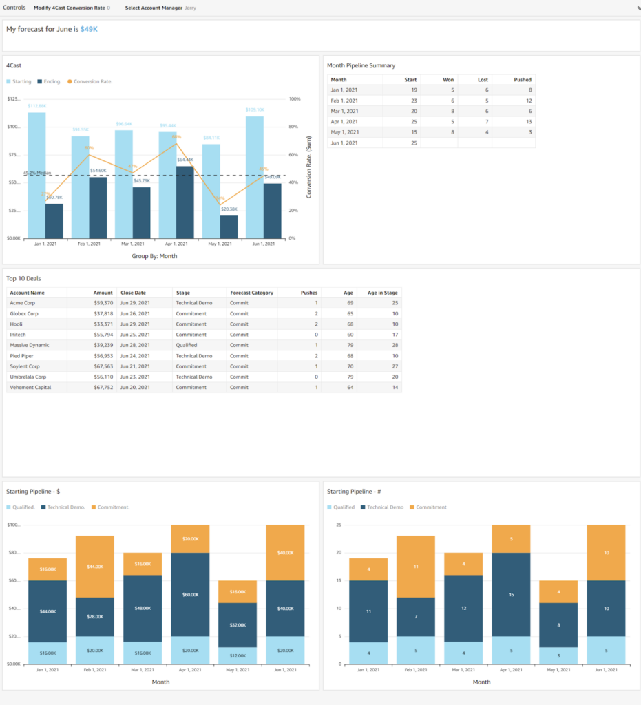 Preparing for Your Sales QBR with Ops in a Box Ops in a Box